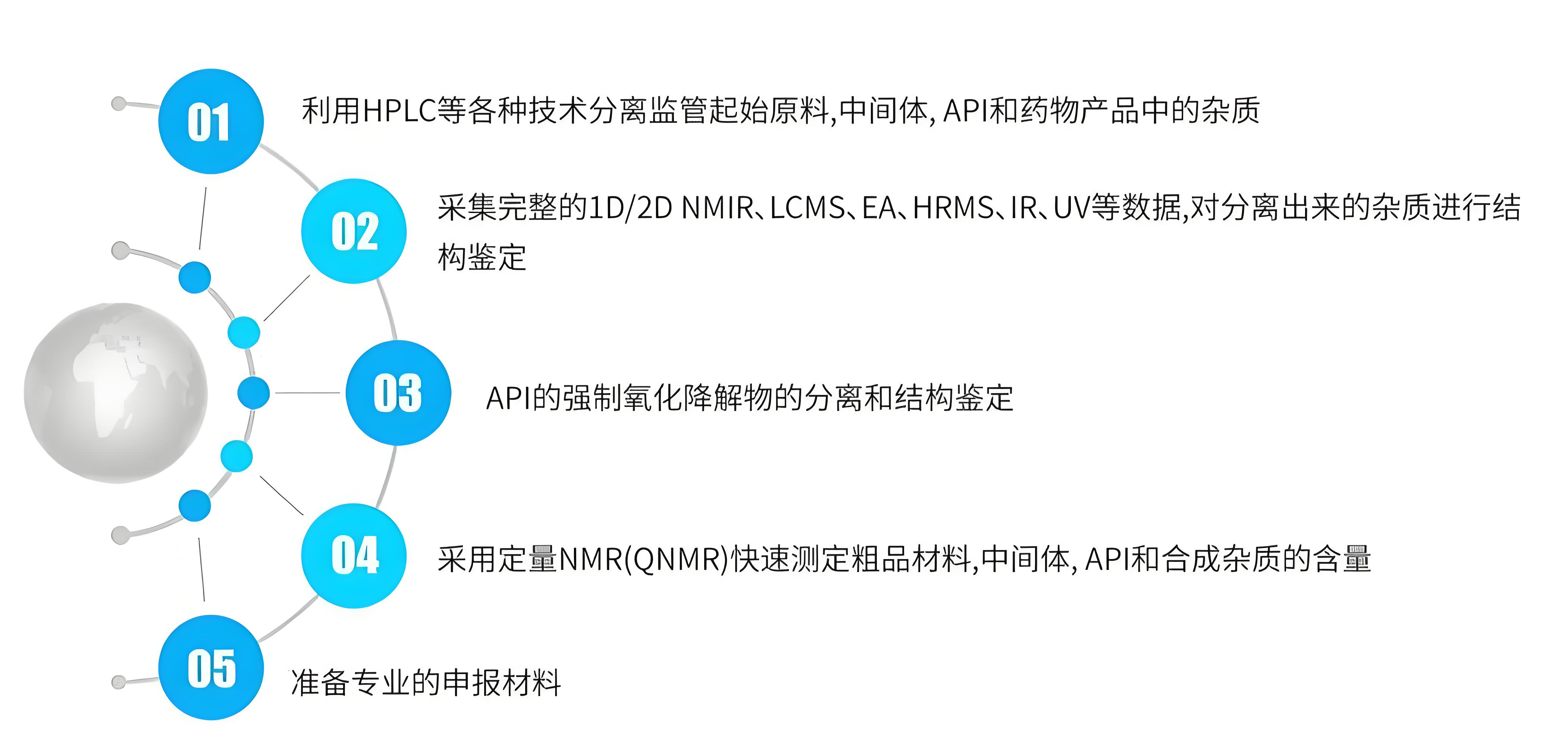 仿制药杂质申报.jpeg